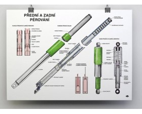 PLAKÁT -  PŘEDNÍ A ZADNÍ PÉROVÁNÍ MOTOCYKLŮ JAWA  - ( 84 X 60CM )